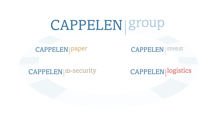 Cappelen group - Fields of work